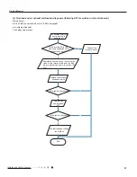 Preview for 60 page of Gree GWC09QC-A3DNA1D Manual