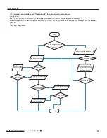 Preview for 62 page of Gree GWC09QC-A3DNA1D Manual