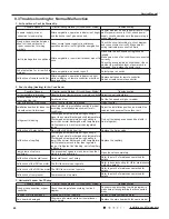 Preview for 63 page of Gree GWC09QC-A3DNA1D Manual