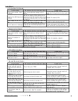 Preview for 64 page of Gree GWC09QC-A3DNA1D Manual