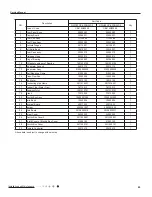 Preview for 68 page of Gree GWC09QC-A3DNA1D Manual