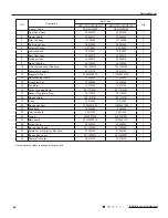 Preview for 71 page of Gree GWC09QC-A3DNA1D Manual