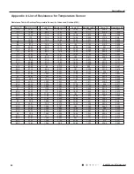 Preview for 95 page of Gree GWC09QC-A3DNA1D Manual