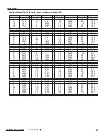 Preview for 96 page of Gree GWC09QC-A3DNA1D Manual