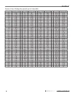 Preview for 97 page of Gree GWC09QC-A3DNA1D Manual