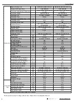 Предварительный просмотр 7 страницы Gree GWC09QC-A3DNA3D Service Manual