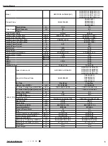 Предварительный просмотр 8 страницы Gree GWC09QC-A3DNA3D Service Manual