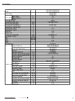 Предварительный просмотр 10 страницы Gree GWC09QC-A3DNA3D Service Manual