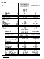 Предварительный просмотр 12 страницы Gree GWC09QC-A3DNA3D Service Manual