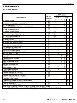 Предварительный просмотр 51 страницы Gree GWC09QC-A3DNA3D Service Manual