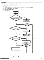 Предварительный просмотр 52 страницы Gree GWC09QC-A3DNA3D Service Manual