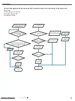 Предварительный просмотр 62 страницы Gree GWC09QC-A3DNA3D Service Manual