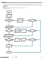 Предварительный просмотр 64 страницы Gree GWC09QC-A3DNA3D Service Manual