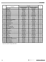 Предварительный просмотр 69 страницы Gree GWC09QC-A3DNA3D Service Manual