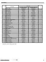 Предварительный просмотр 70 страницы Gree GWC09QC-A3DNA3D Service Manual