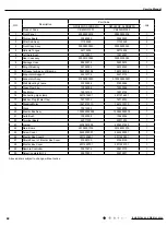 Предварительный просмотр 71 страницы Gree GWC09QC-A3DNA3D Service Manual