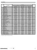 Предварительный просмотр 74 страницы Gree GWC09QC-A3DNA3D Service Manual