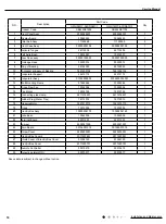 Предварительный просмотр 77 страницы Gree GWC09QC-A3DNA3D Service Manual