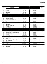 Предварительный просмотр 79 страницы Gree GWC09QC-A3DNA3D Service Manual