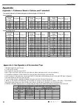 Предварительный просмотр 91 страницы Gree GWC09QC-A3DNA3D Service Manual