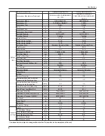 Preview for 7 page of Gree GWC09UB-K3DNA1A Service Manual