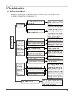 Preview for 42 page of Gree GWC09UB-K3DNA1A Service Manual