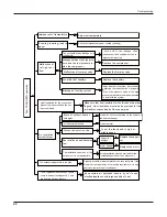 Preview for 43 page of Gree GWC09UB-K3DNA1A Service Manual