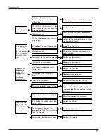 Preview for 44 page of Gree GWC09UB-K3DNA1A Service Manual