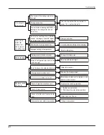 Preview for 45 page of Gree GWC09UB-K3DNA1A Service Manual