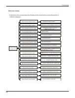 Preview for 47 page of Gree GWC09UB-K3DNA1A Service Manual