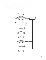 Preview for 54 page of Gree GWC09UB-K3DNA1A Service Manual