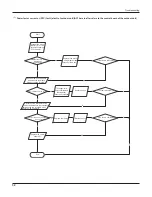 Preview for 55 page of Gree GWC09UB-K3DNA1A Service Manual