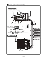 Предварительный просмотр 7 страницы Gree GWC18KG-D3DNA5A Owner'S Manual