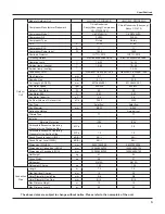 Предварительный просмотр 7 страницы Gree GWC18KG-D3DNA5A Service Manual