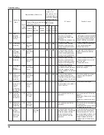 Предварительный просмотр 40 страницы Gree GWC18KG-D3DNA5A Service Manual