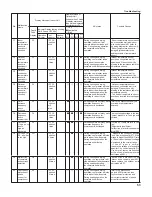 Предварительный просмотр 41 страницы Gree GWC18KG-D3DNA5A Service Manual