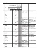 Предварительный просмотр 42 страницы Gree GWC18KG-D3DNA5A Service Manual