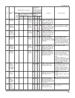 Предварительный просмотр 43 страницы Gree GWC18KG-D3DNA5A Service Manual