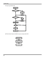 Предварительный просмотр 46 страницы Gree GWC18KG-D3DNA5A Service Manual