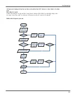 Предварительный просмотр 49 страницы Gree GWC18KG-D3DNA5A Service Manual