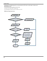 Предварительный просмотр 52 страницы Gree GWC18KG-D3DNA5A Service Manual