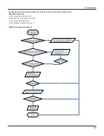 Предварительный просмотр 53 страницы Gree GWC18KG-D3DNA5A Service Manual