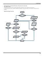 Предварительный просмотр 57 страницы Gree GWC18KG-D3DNA5A Service Manual