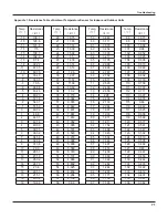 Предварительный просмотр 59 страницы Gree GWC18KG-D3DNA5A Service Manual