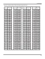 Предварительный просмотр 61 страницы Gree GWC18KG-D3DNA5A Service Manual