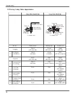 Предварительный просмотр 62 страницы Gree GWC18KG-D3DNA5A Service Manual