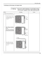 Предварительный просмотр 75 страницы Gree GWC18KG-D3DNA5A Service Manual