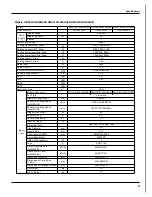 Предварительный просмотр 8 страницы Gree GWC18KG-K3DNA5A Service Manual