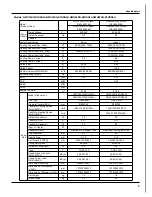 Предварительный просмотр 10 страницы Gree GWC18KG-K3DNA5A Service Manual