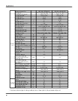 Предварительный просмотр 11 страницы Gree GWC18KG-K3DNA5A Service Manual